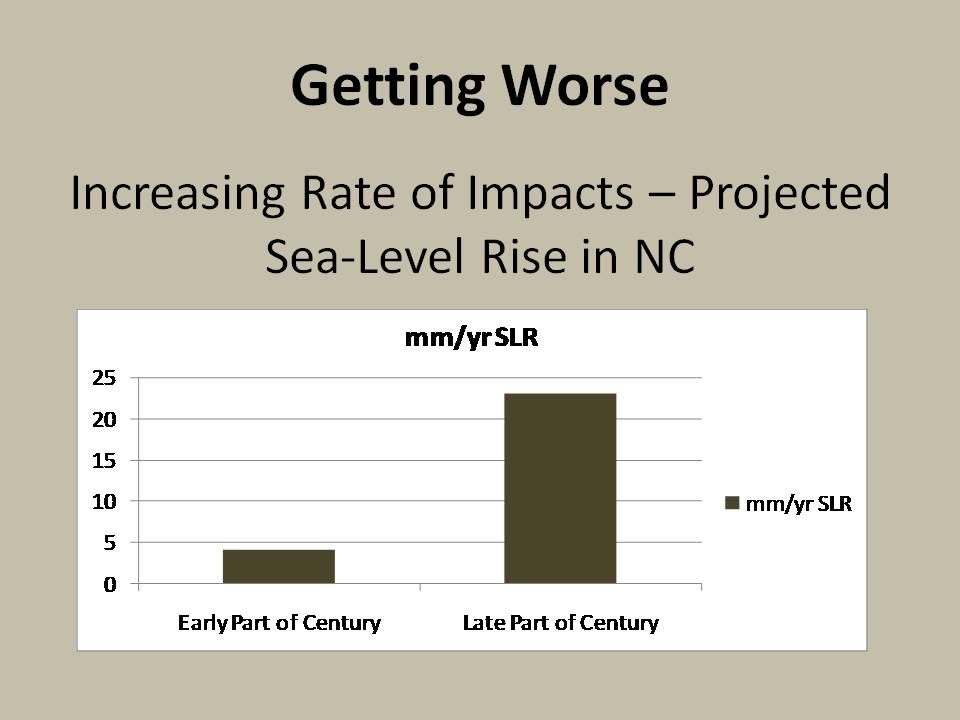 2011 NC GIS Conference Scott Shuford Sea Level Rise Early Late 21C