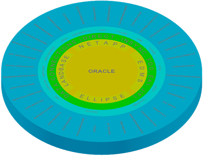 ErgonApplicationWheel