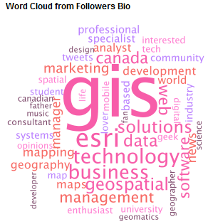 |GIS Ambassador Program|GIS Schools Canada|