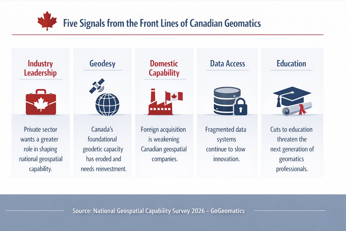 Five Signals from the Front lines of Canadian Geomatics