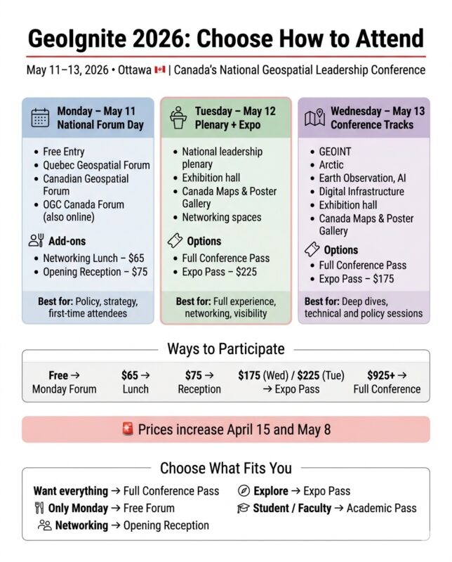 GeoIgnite 2026 ticket options infographic how to attend