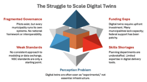 The Struggle to Scale Digital Twins