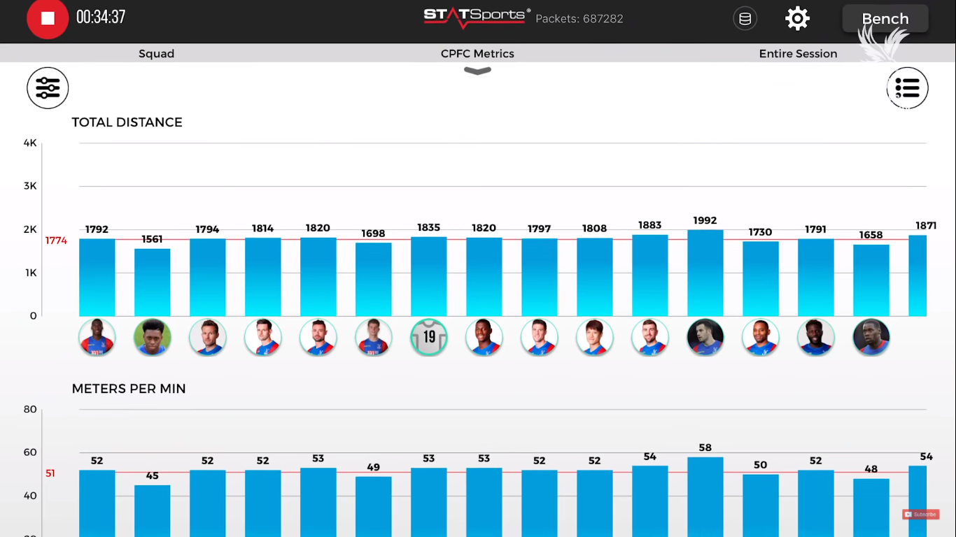 Why are they wearing those GPS vests during a football game? — GItechnology in modernday