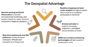 The Geospatial Advantage
