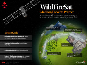 Wildfiresat