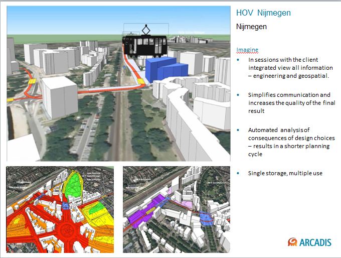 ARCADIS BIM and Geospatial HOV Nijmegen