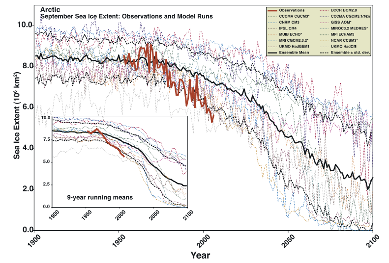 ArcticSeaIceIPCC and observed