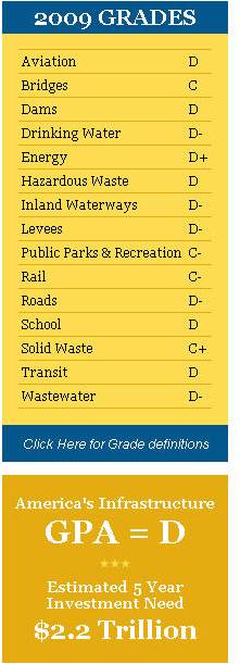 ASCE Report Card 2009