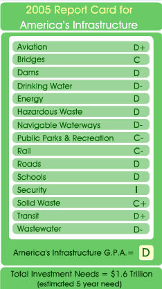 Asce_scorecard_on_americas_infras_2