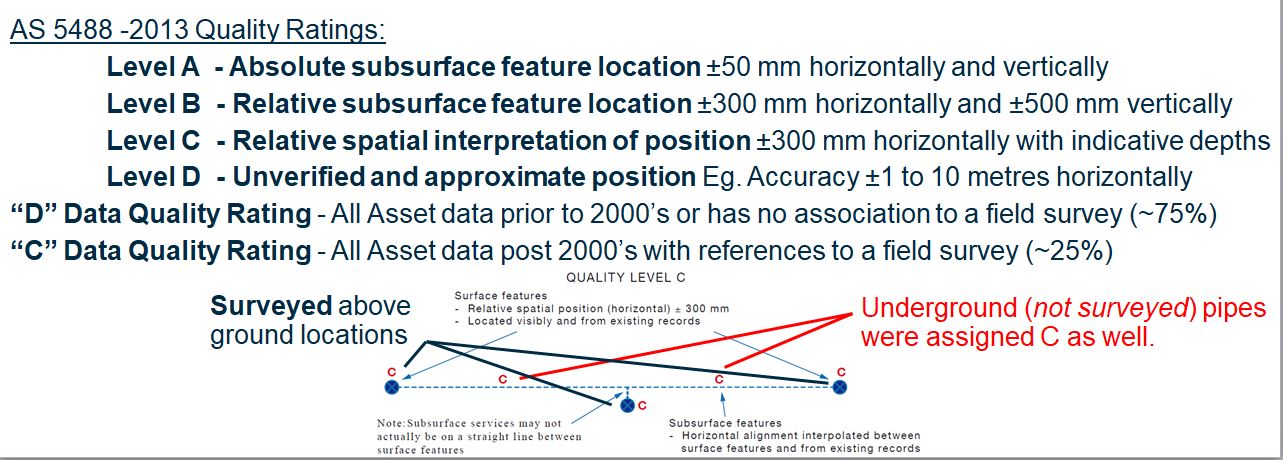 Australian 5488 quality standard
