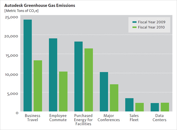 Autodesk_carbon_footprint_breakout