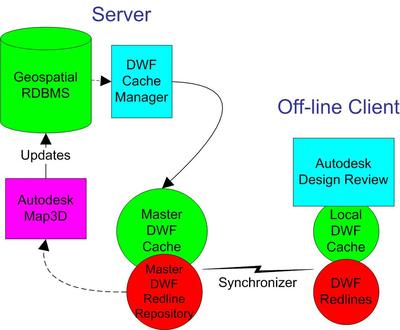 Autodesk_field_access_to_infrastructure_ Autodesk_field_access_to_infrastructure_