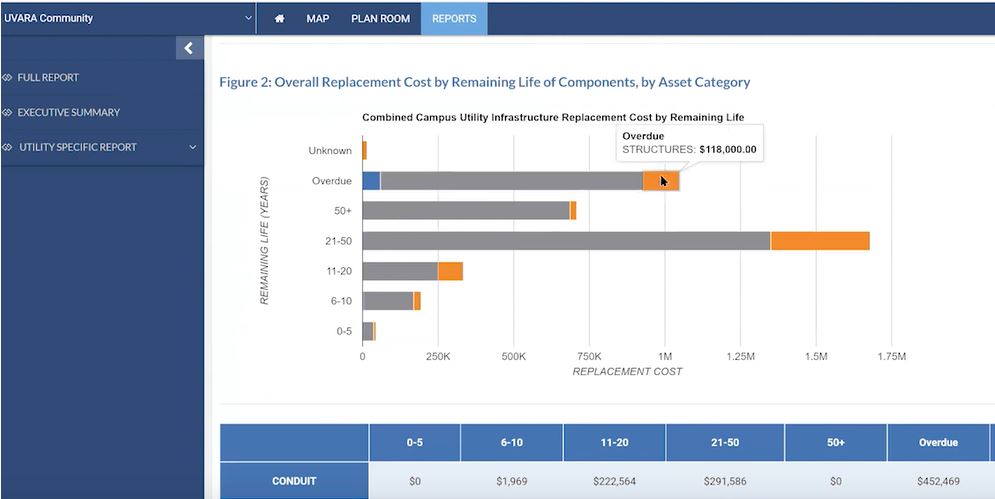 BetterGIS infrastructure replacement cost conduits