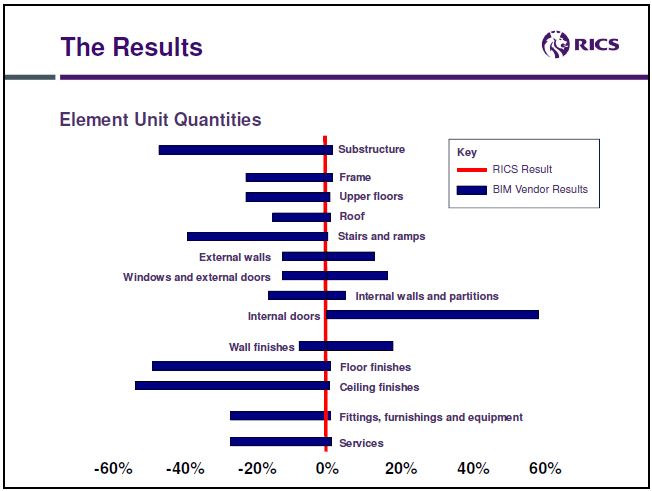 BIM dimensions extraction