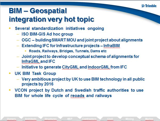 BIM geospatial integration Leif Granholm