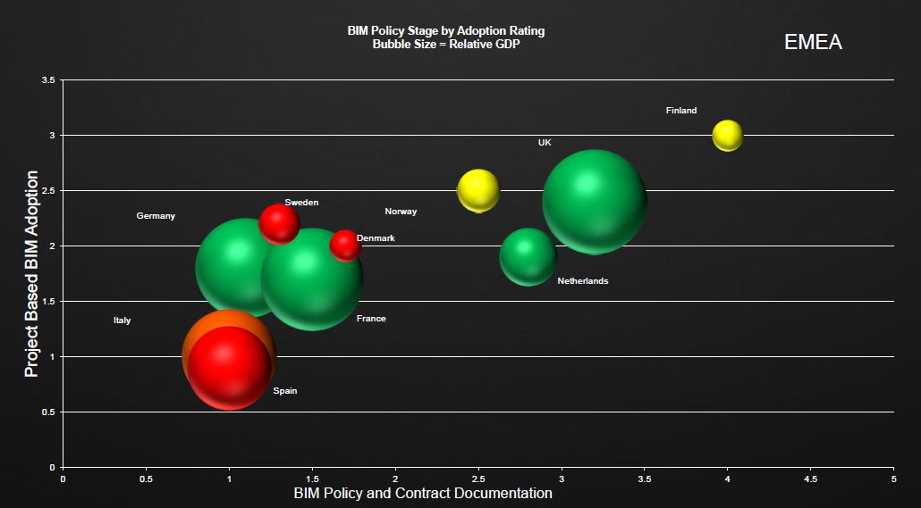 BIM Policy Stage by Adoption Rating