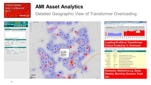 Burlington Hydro real-time transformer monitoring AGSI
