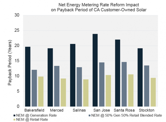 Ca_nem_payback_582_430