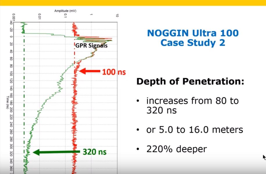 Case study 2 depth of penetration to 16 m