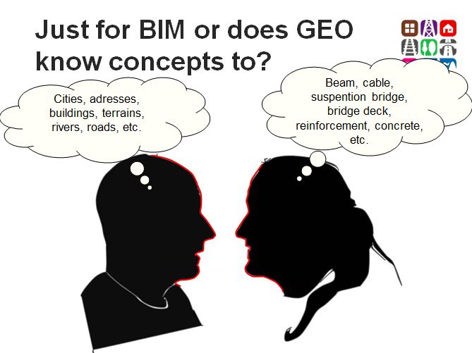 CB-NL BIM and GEOSPATIAL