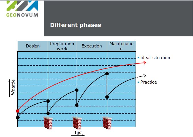 CB-NL data impedance