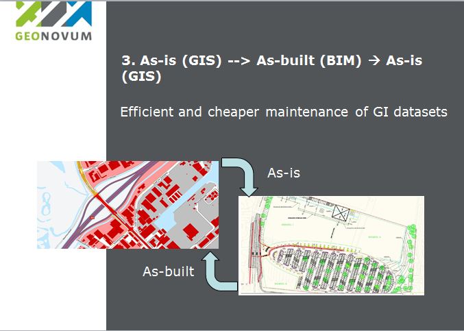 CB-NL GIS for as-built management