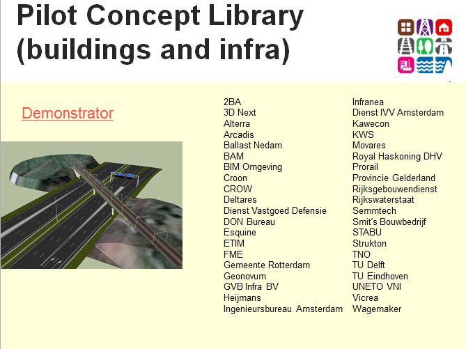 CB-NL pilot organizations