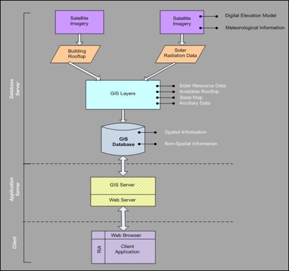 Chandigarh solar PV potential - data and workflow