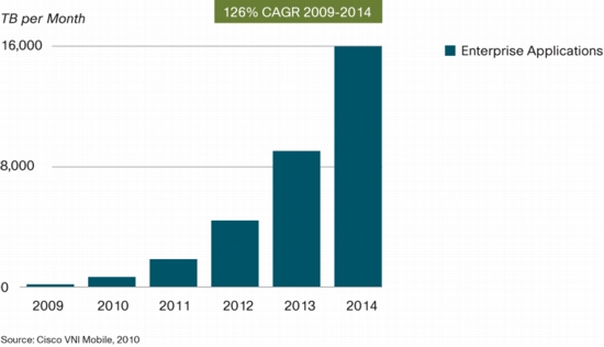 CiscoEnterpriseMobileApplications