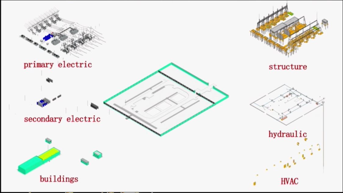 Combined models HEEC