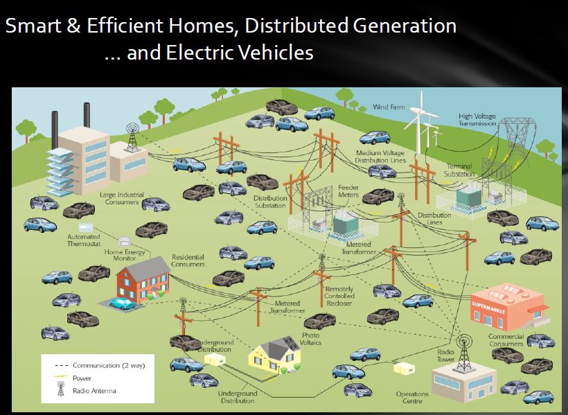 Consumer smart homes electric vehicles distributed generation DoE 2012