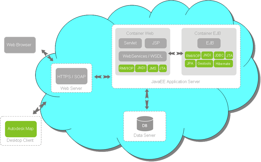 CPqD SaaS for Infrastructure GIS