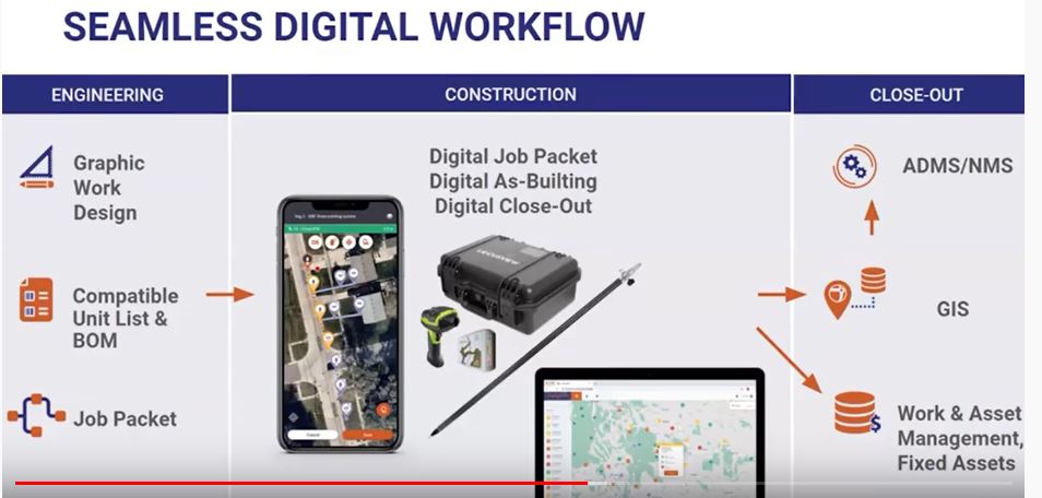 Danny Petrecca seamless digital workflow