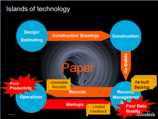 Data quality and work processes in utilities