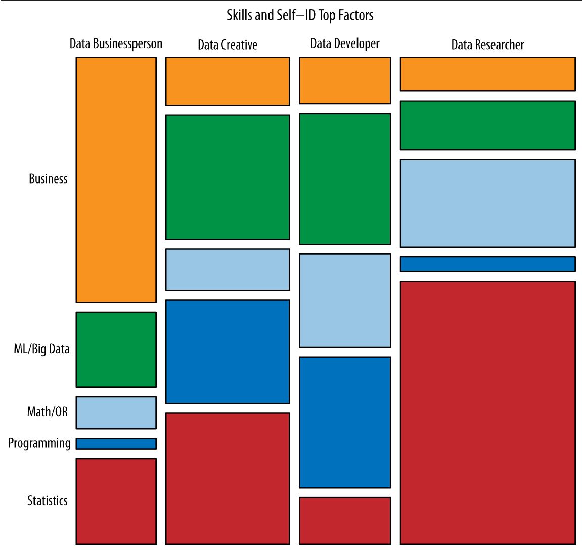 Data scientists introspection Harlan Harris OReilly