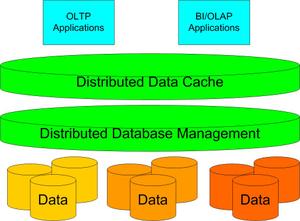 Databasevirtualization_1