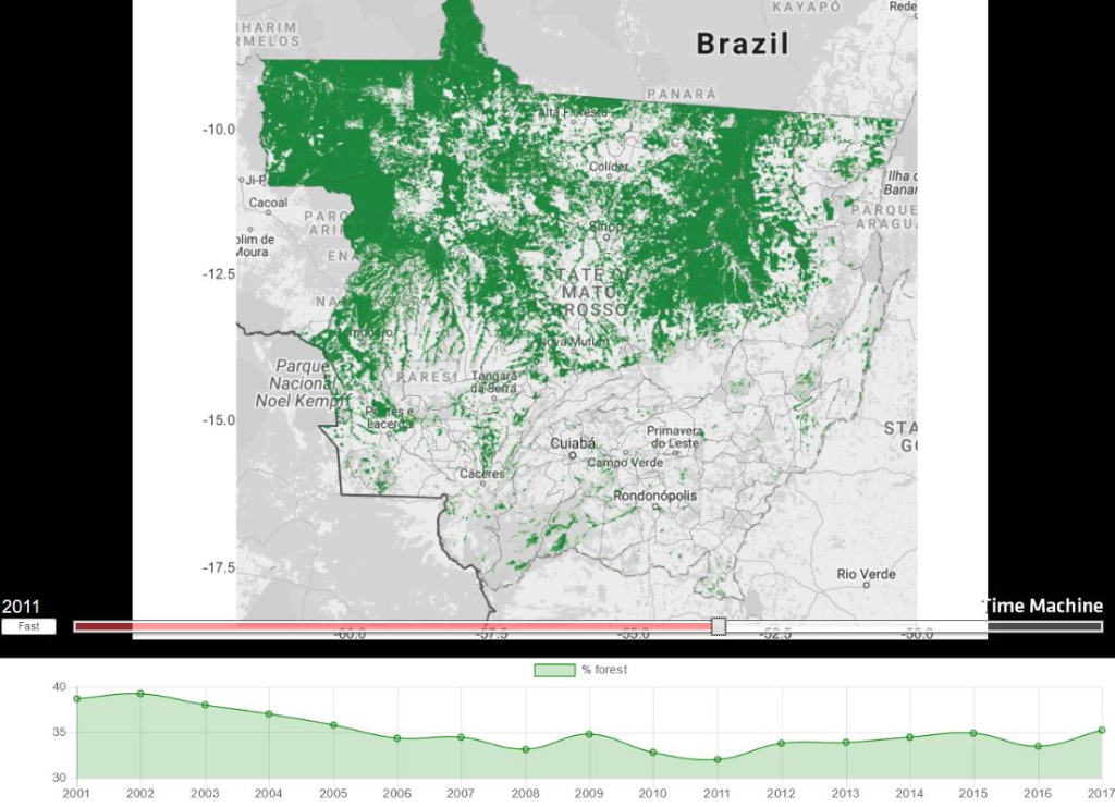 Deforestation Mato Grosso Brazil 2011