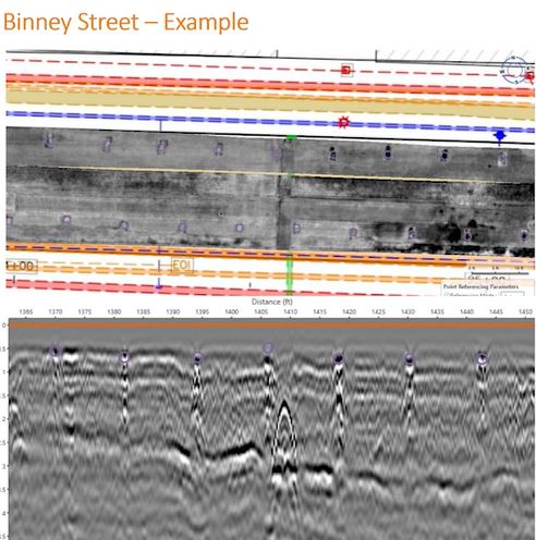 DGT Associates Binney St GPR data