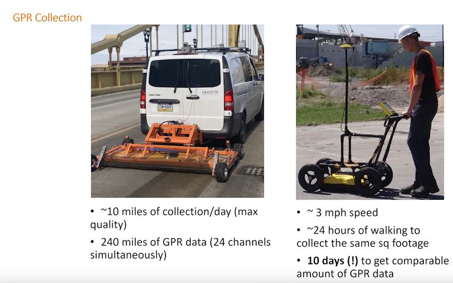 DGT Associates GPR equipment