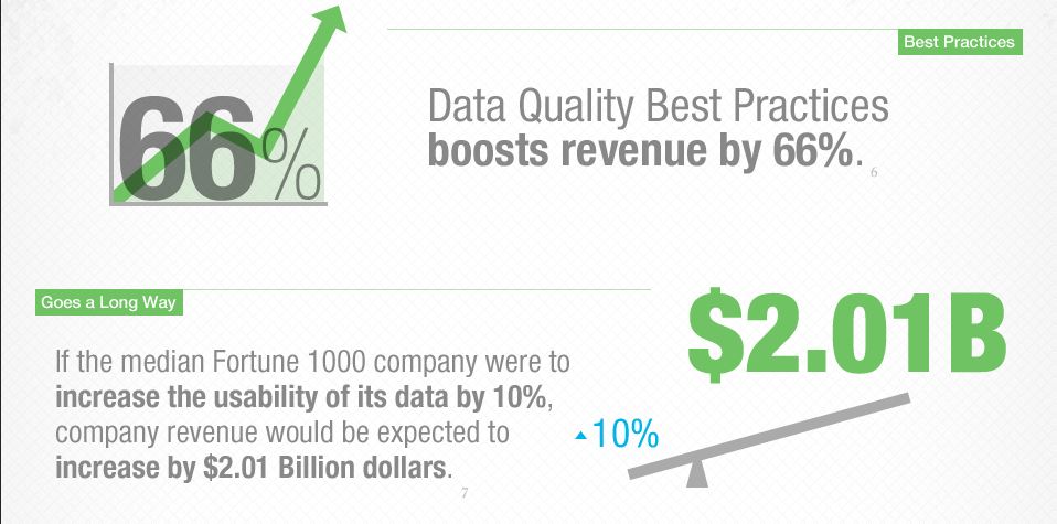 Dirty Data InsightSquared 2