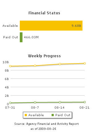 DoE Funding Status