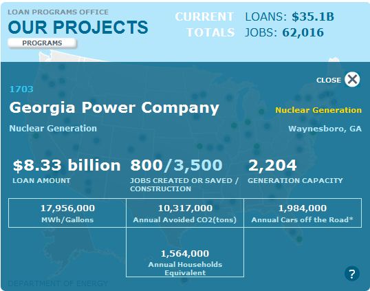 DOE Loan Programs Office Southern Co Vogtle Nuclear Units 3 and 4