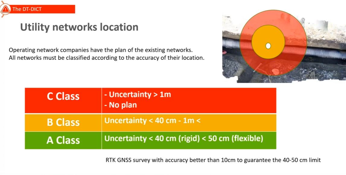 DT DICT quality classification