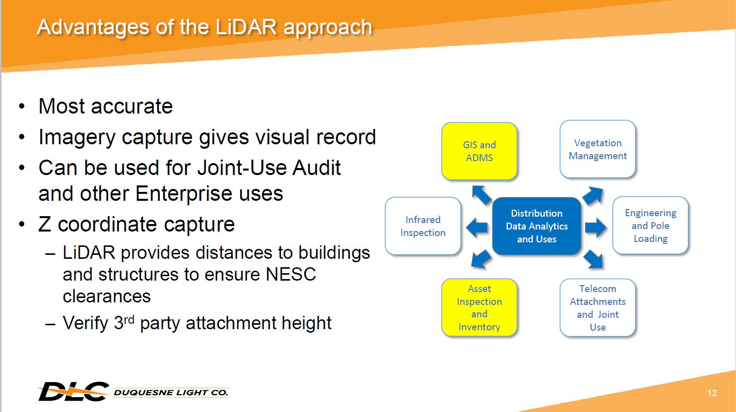 Duquesne Light advantages of reality capture