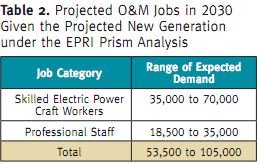 Electric power labour new generation Task Force on Americas Future Energy Jobs