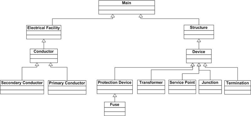 Electricalmodeluml1 Electricalmodeluml1