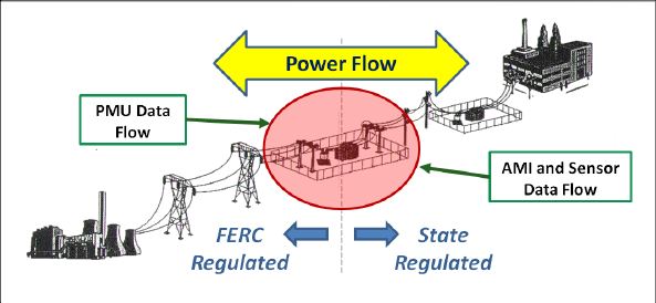 Electricity system hub DoE 2012