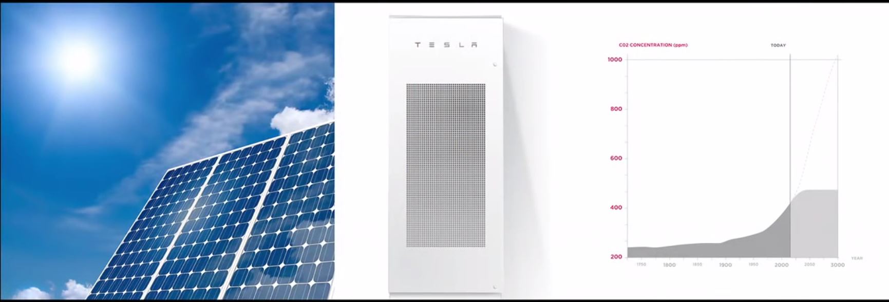 Elon musk future keeling curve