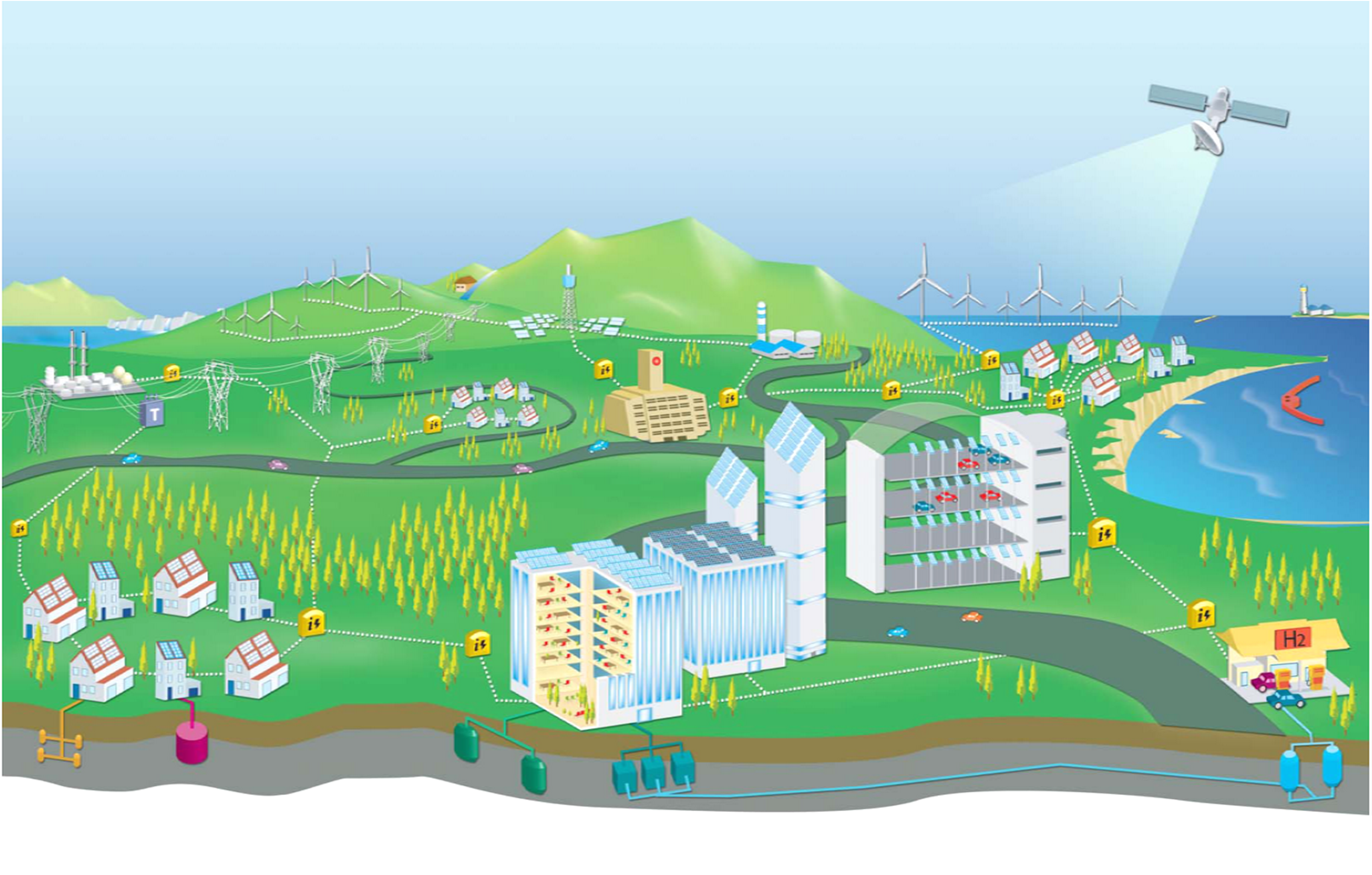 EuropeanSmartGridVision EuropeanSmartGridVision