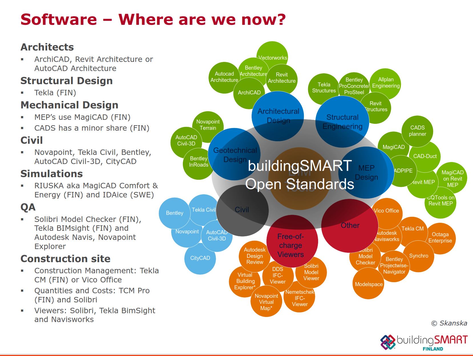 FINLAND BIM Software
